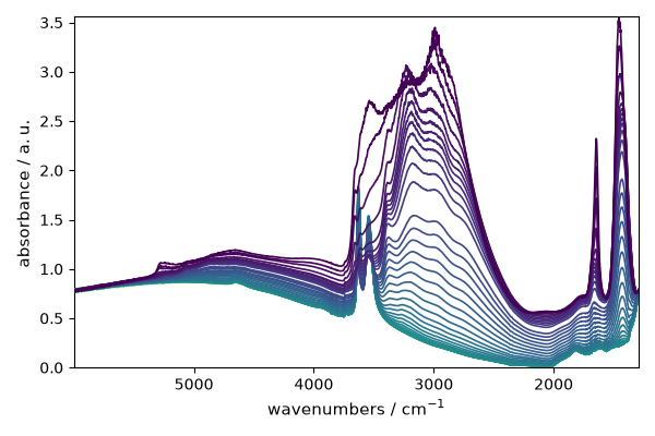 plot baseline correction