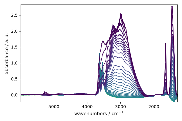 plot baseline correction