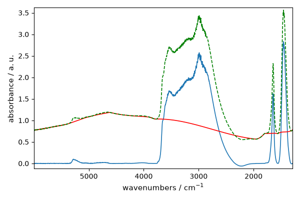 plot baseline correction