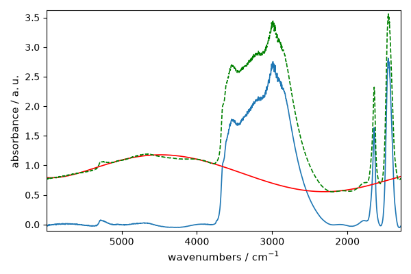 plot baseline correction