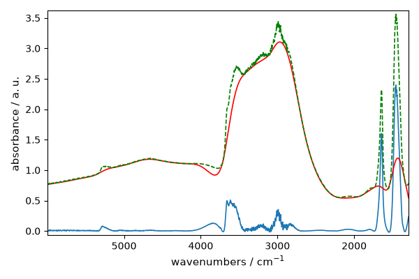 plot baseline correction