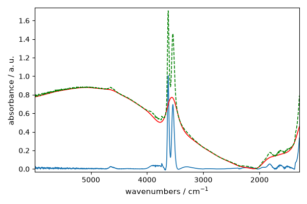 plot baseline correction