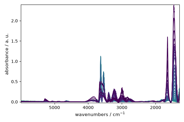plot baseline correction