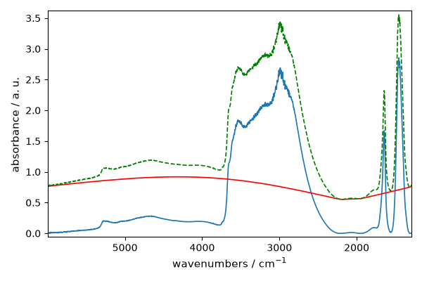 plot baseline correction