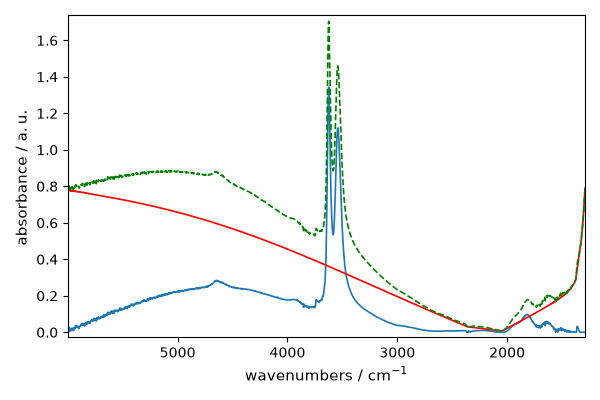 plot baseline correction