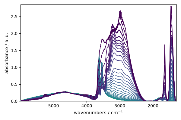 plot baseline correction