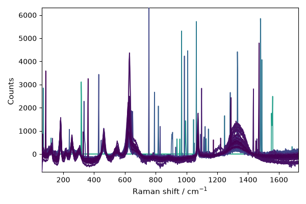 plot denoising