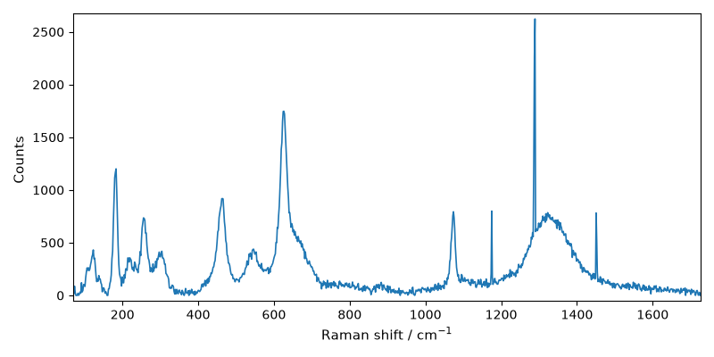 plot despike