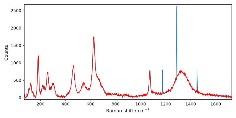 plot despike