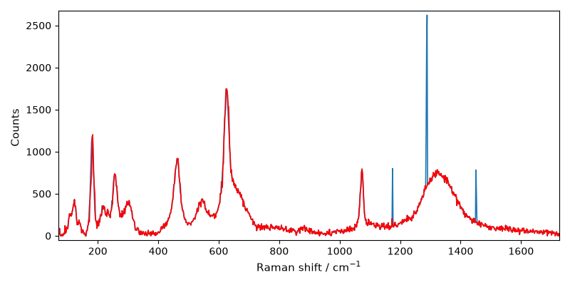 plot despike