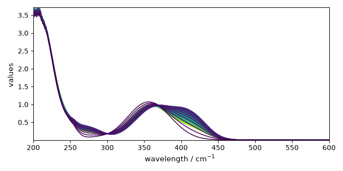 plot mcrals kinetics