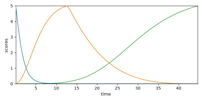 plot mcrals kinetics