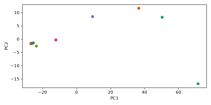 plot pca spec