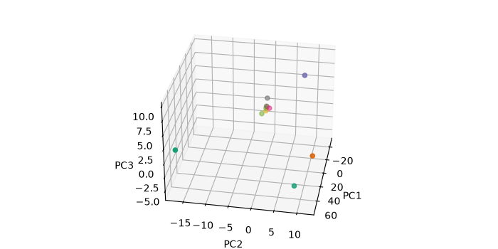 plot pca spec
