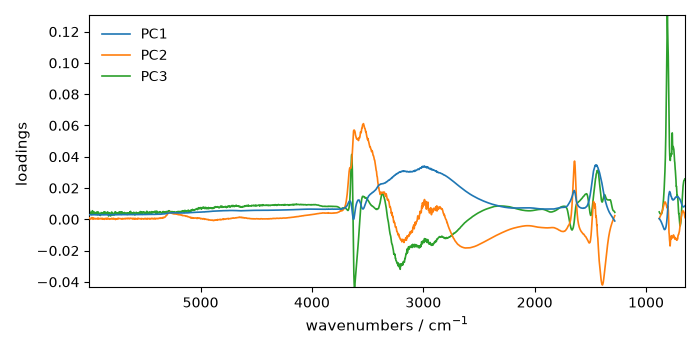 plot pca spec