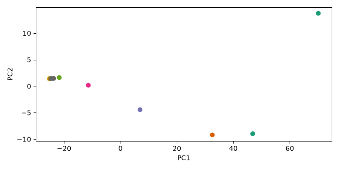plot pca spec