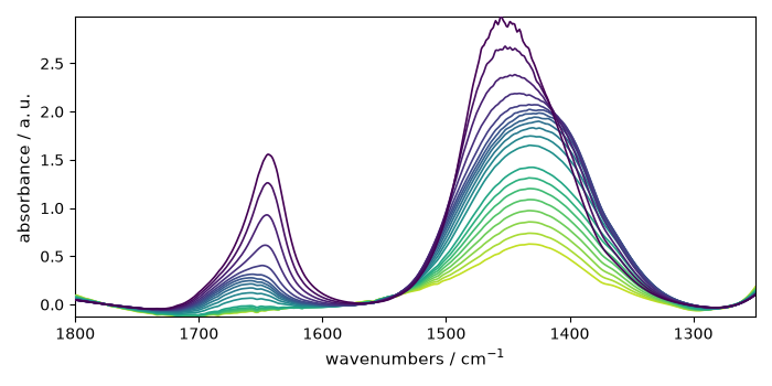 plot peak integration