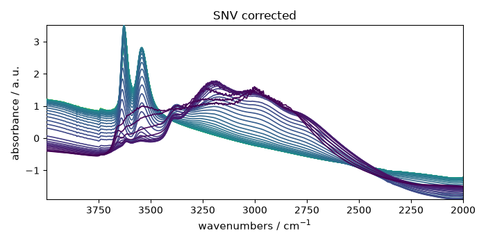 SNV corrected