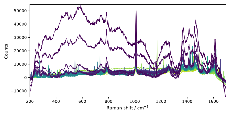 plot processing raman