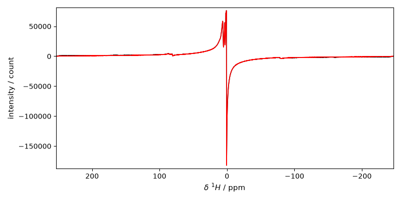 plot read nmr topspin