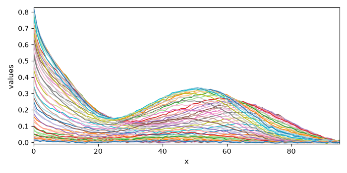 plot simplisma