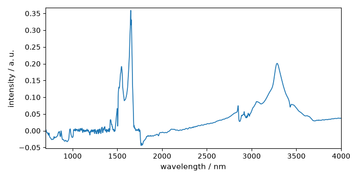 plot spectrochempy perkinelmer  plot read perkinelmer