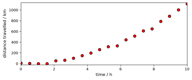 ../../_images/userguide_analysis_fitting_13_0.png