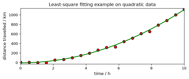 ../../_images/userguide_analysis_fitting_16_0.png