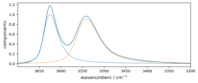 ../../_images/userguide_analysis_fitting_54_0.png