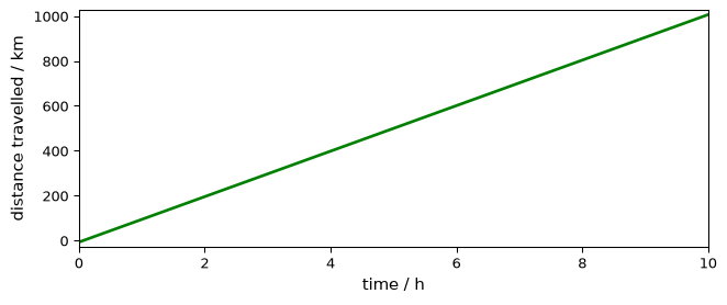 ../../_images/userguide_analysis_fitting_7_1.png
