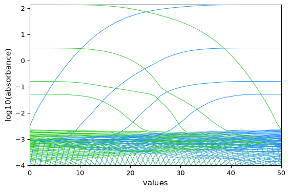 ../../_images/userguide_analysis_mcr_als_11_0.png