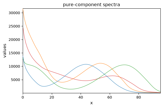 ../../_images/userguide_analysis_mcr_als_5_1.png