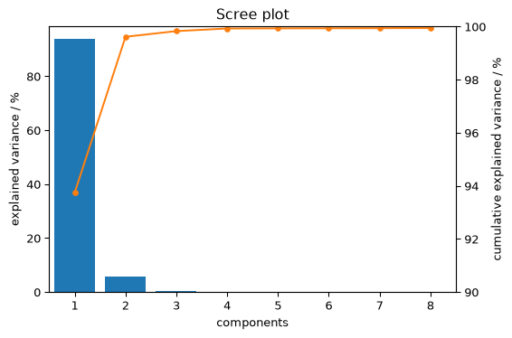 ../../_images/userguide_analysis_mcr_als_8_0.png