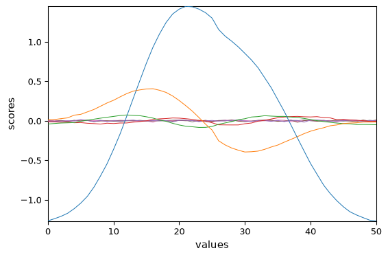 ../../_images/userguide_analysis_pca_28_0.png