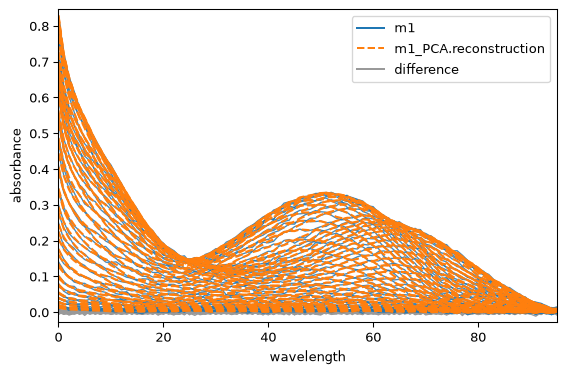 ../../_images/userguide_analysis_pca_30_0.png