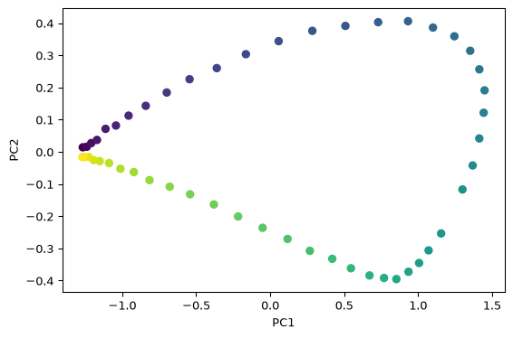 ../../_images/userguide_analysis_pca_32_0.png