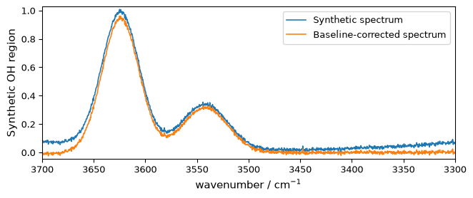 ../../_images/userguide_analysis_peak_analysis_workflow_3_2.png