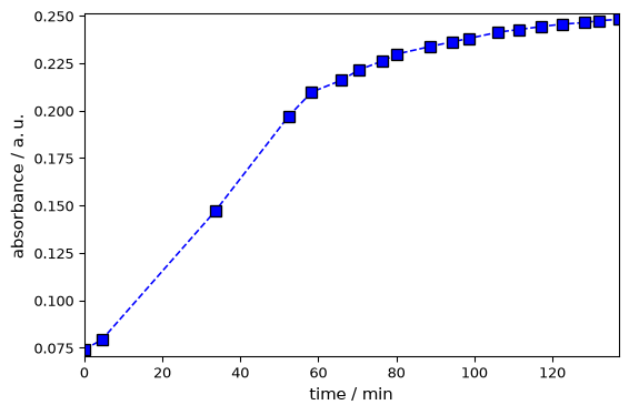 ../../_images/userguide_analysis_peak_finding_15_0.png