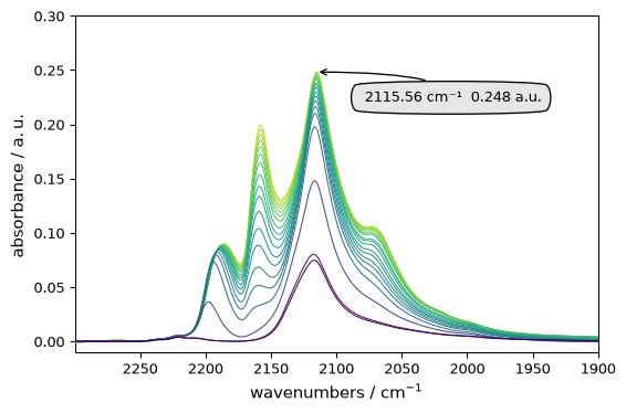 ../../_images/userguide_analysis_peak_finding_16_0.png