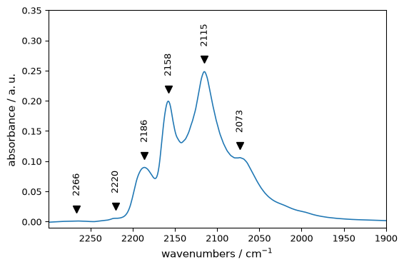 ../../_images/userguide_analysis_peak_finding_26_0.png