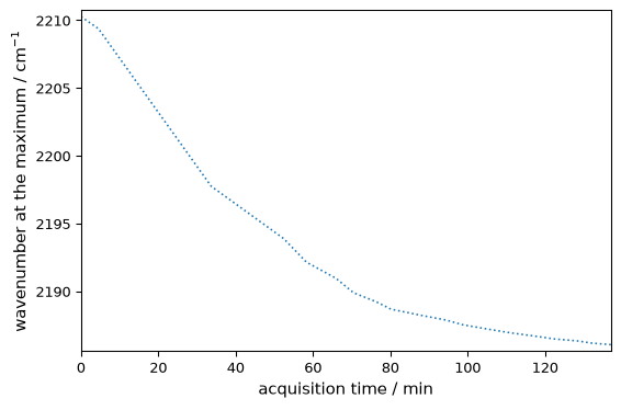 ../../_images/userguide_analysis_peak_finding_31_0.png