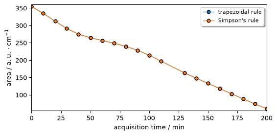 ../../_images/userguide_analysis_peak_integration_16_0.png