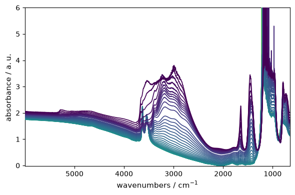 ../../../_images/userguide_objects_dataset_dataset_174_0.png