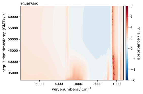 ../../_images/userguide_plotting_advanced_7_0.png