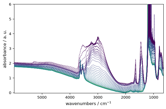 ../../_images/userguide_plotting_customization_10_0.png