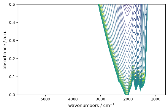 ../../_images/userguide_plotting_customization_19_0.png