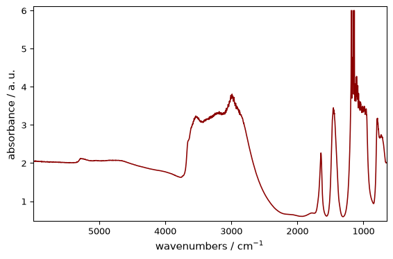 ../../_images/userguide_plotting_customization_29_0.png