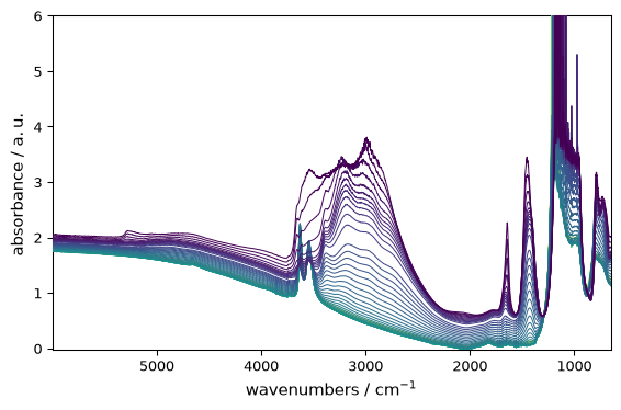 ../../_images/userguide_plotting_customization_32_0.png