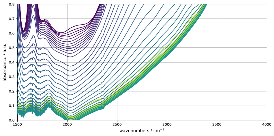 ../../_images/userguide_plotting_customization_37_0.png