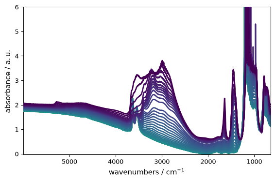 ../../_images/userguide_plotting_customization_6_0.png